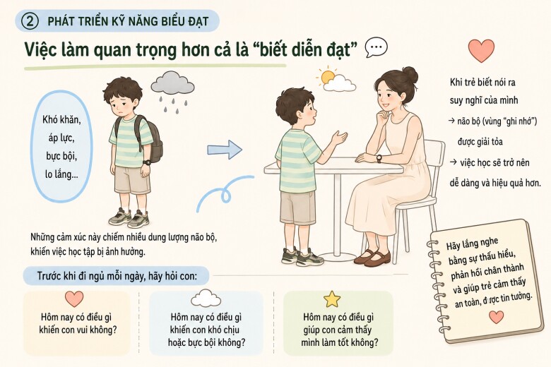 Những kỹ năng âm thầm quyết định tương lai đứa trẻ giỏi giang, bố mẹ thông thái sẽ dạy con biết sớm - 5