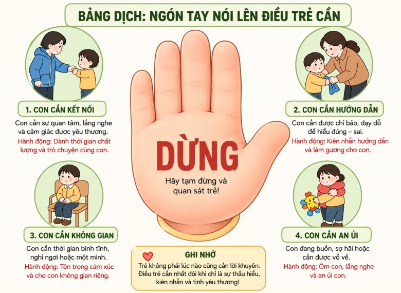 Bố mẹ thông minh sẽ khéo léo dạy con 5 cách nói amp;#34;khôngamp;#34; để tự bảo vệ bản thân - 3