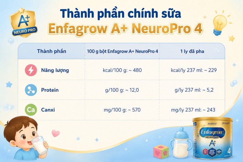Những loại sữa công thức tăng chiều cao cho trẻ 2 - 6 tuổi, tốt và phổ biến tại Việt Nam - 7