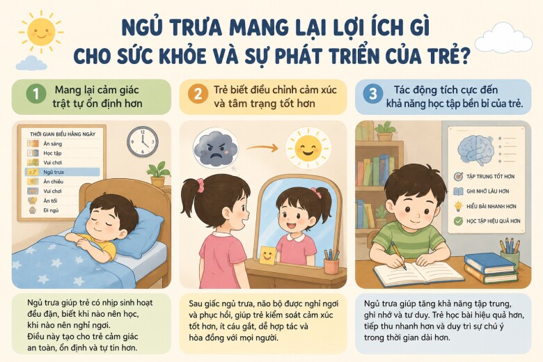 Sự khác biệt giữa trẻ thích ngủ trưa và trẻ thường xuyên bỏ ngủ dần lộ rõ sau 10 tuổi - 3