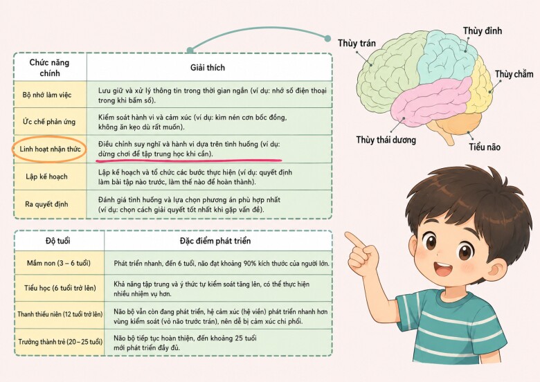 Trẻ nói “Mẹ ơi, cho con chơi thêm 5 phút nữa”, bố mẹ thông minh sẽ làm 3 điều này thay vì cằn nhằn - 2