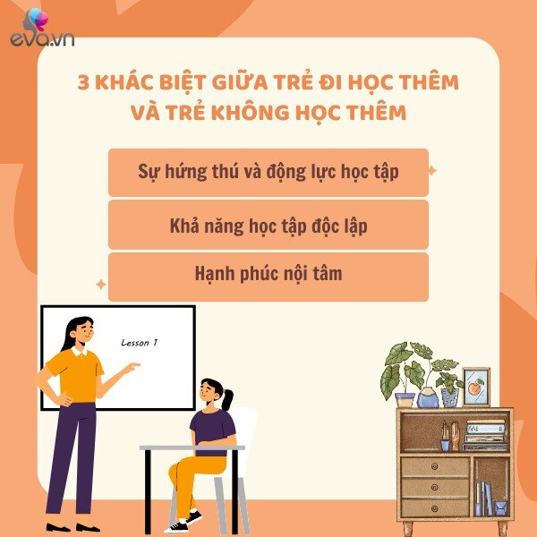 Trẻ đi học thêm và không đi học thêm có sự khác nhau ra sao? Bố mẹ biết sớm, tương lai con rộng mở - 1