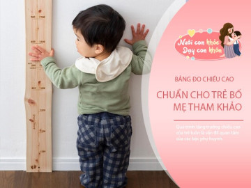 Bảng chiều cao chuẩn của học sinh tiểu học, kiểm tra ngay con mình