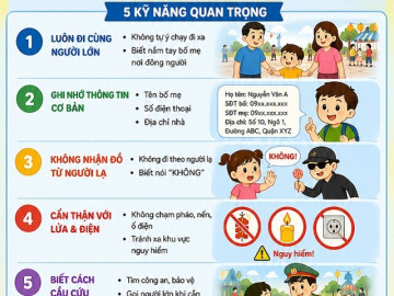 Infographic: 5 kỹ năng sống còn giúp con chơi vui và an toàn ngày lễ