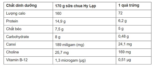 5 biện pháp để ổn định huyết áp và bảo vệ tim mạch.
