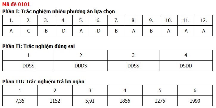 Đề thi, đáp án môn Toán tốt nghiệp THPT năm 2026 tất cả mã đề - 9