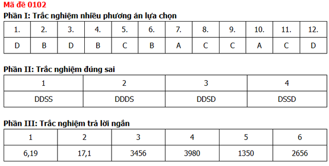 Đề thi, đáp án môn Toán tốt nghiệp THPT năm 2026 tất cả mã đề - 10