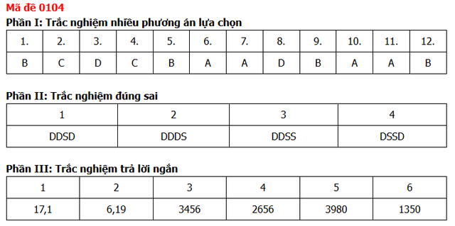 Đề thi, đáp án môn Toán tốt nghiệp THPT năm 2026 tất cả mã đề - 12