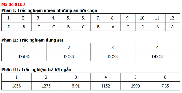 Đề thi, đáp án môn Toán tốt nghiệp THPT năm 2026 tất cả mã đề - 11