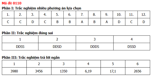 Đề thi, đáp án môn Toán tốt nghiệp THPT năm 2026 tất cả mã đề - 18