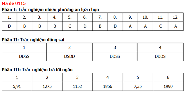 Đề thi, đáp án môn Toán tốt nghiệp THPT năm 2026 tất cả mã đề - 23