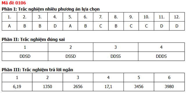 Đề thi, đáp án môn Toán tốt nghiệp THPT năm 2026 tất cả mã đề - 14