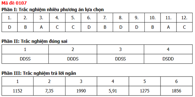 Đề thi, đáp án môn Toán tốt nghiệp THPT năm 2026 tất cả mã đề - 15