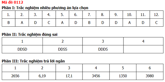 Đề thi, đáp án môn Toán tốt nghiệp THPT năm 2026 tất cả mã đề - 20