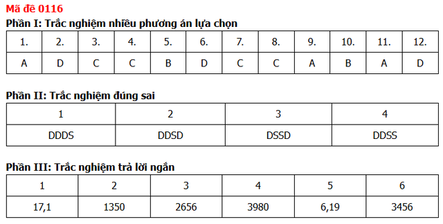 Đề thi, đáp án môn Toán tốt nghiệp THPT năm 2026 tất cả mã đề - 24