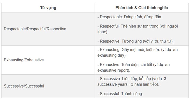 Giáo viên chỉ cách tăng điểm Tiếng Anh tốt nghiệp THPT trong những ngày cuối - 1