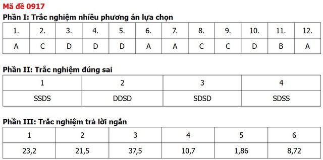 Đề thi, đáp án môn Địa lý tốt nghiệp THPT 2026 tất cả 48 mã đề - 21