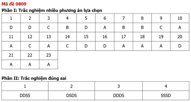 Đề thi, đáp án môn Lịch sử tốt nghiệp THPT 2026 tất cả 48 mã đề - 13