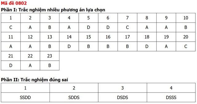 Đề thi, đáp án môn Lịch sử tốt nghiệp THPT 2026 tất cả 48 mã đề - 6