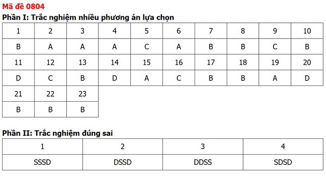 Đề thi, đáp án môn Lịch sử tốt nghiệp THPT 2026 tất cả 48 mã đề - 8