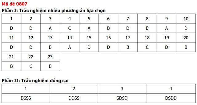 Đề thi, đáp án môn Lịch sử tốt nghiệp THPT 2026 tất cả 48 mã đề - 11
