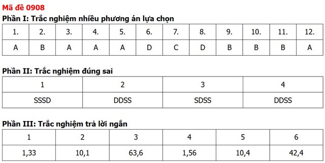 Đề thi, đáp án môn Địa lý tốt nghiệp THPT 2026 tất cả 48 mã đề - 12