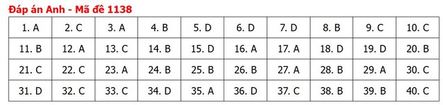 Đề thi, đáp án môn Tiếng Anh tốt nghiệp THPT 2026 tất cả mã đề - 19