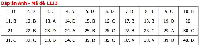 Đề thi, đáp án môn Tiếng Anh tốt nghiệp THPT 2026 tất cả mã đề - 17