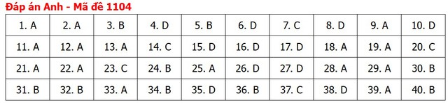 Đề thi, đáp án môn Tiếng Anh tốt nghiệp THPT 2026 tất cả mã đề - 8
