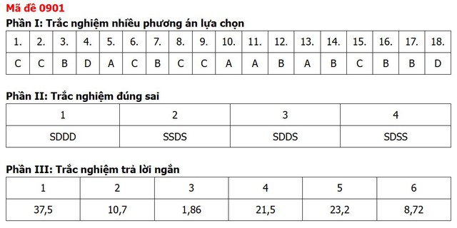 Đề thi, đáp án môn Địa lý tốt nghiệp THPT 2026 tất cả 48 mã đề - 5