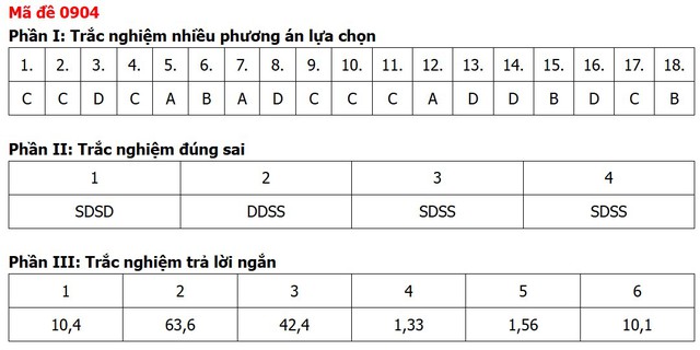 Đề thi, đáp án môn Địa lý tốt nghiệp THPT 2026 tất cả 48 mã đề - 8