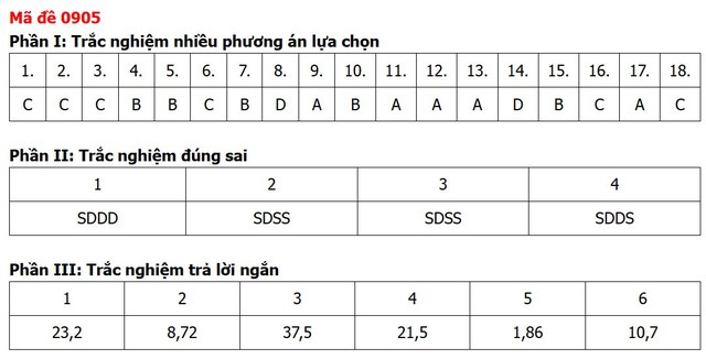 Đề thi, đáp án môn Địa lý tốt nghiệp THPT 2026 tất cả 48 mã đề - 9