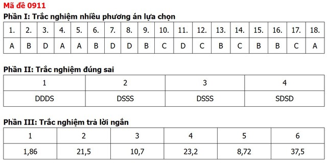 Đề thi, đáp án môn Địa lý tốt nghiệp THPT 2026 tất cả 48 mã đề - 15