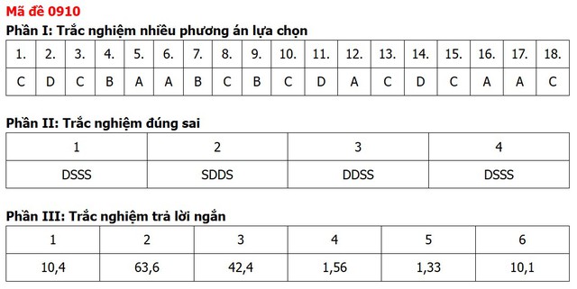 Đề thi, đáp án môn Địa lý tốt nghiệp THPT 2026 tất cả 48 mã đề - 14