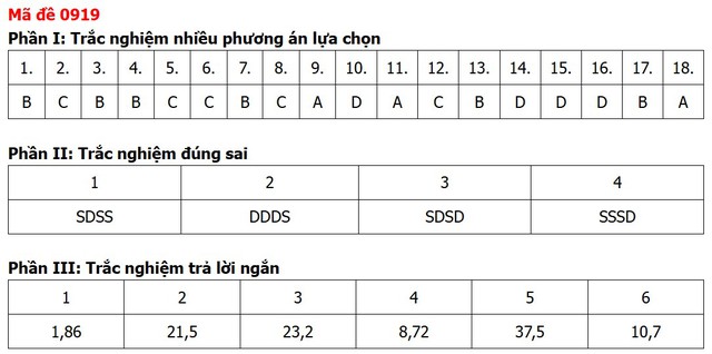 Đề thi, đáp án môn Địa lý tốt nghiệp THPT 2026 tất cả 48 mã đề - 23