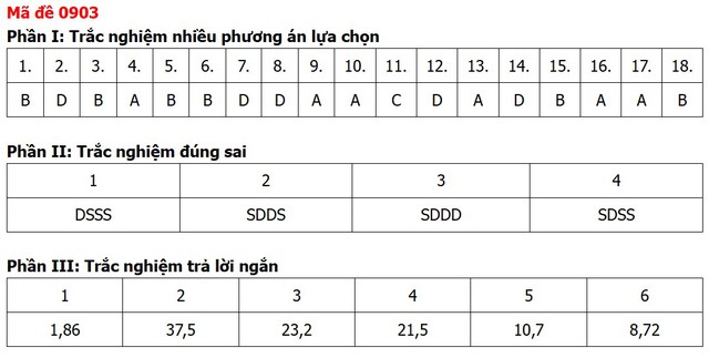 Đề thi, đáp án môn Địa lý tốt nghiệp THPT 2026 tất cả 48 mã đề - 7