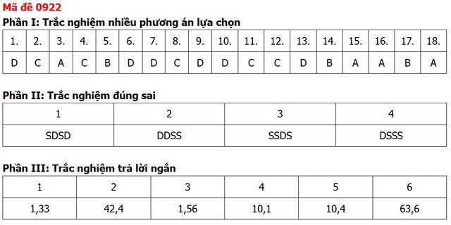 Đề thi, đáp án môn Địa lý tốt nghiệp THPT 2026 tất cả 48 mã đề - 26