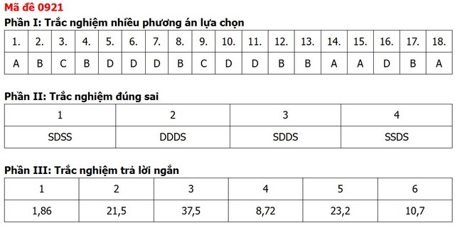 Đề thi, đáp án môn Địa lý tốt nghiệp THPT 2026 tất cả 48 mã đề - 25
