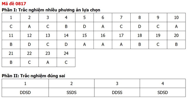 Đề thi, đáp án môn Lịch sử tốt nghiệp THPT 2026 tất cả 48 mã đề - 21