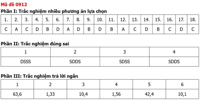 Đề thi, đáp án môn Địa lý tốt nghiệp THPT 2026 tất cả 48 mã đề - 16