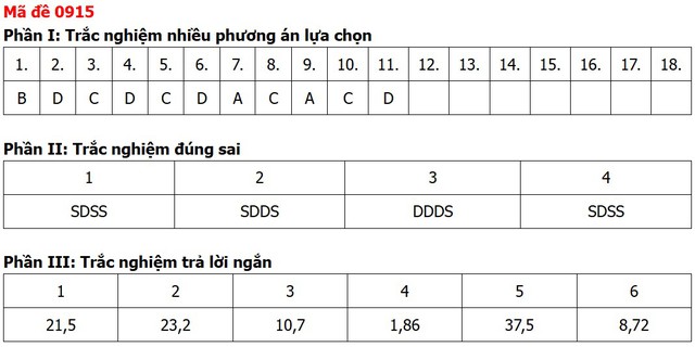 Đề thi, đáp án môn Địa lý tốt nghiệp THPT 2026 tất cả 48 mã đề - 19