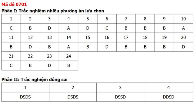Đề thi, đáp án môn Công nghệ tốt nghiệp THPT 2026 tất cả mã đề - 5