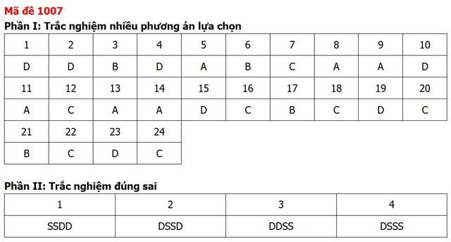 Đề thi, đáp án môn Giáo dục kinh tế và pháp luật tất cả 48 mã đề - 8