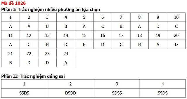 Đề thi, đáp án môn Giáo dục kinh tế và pháp luật tất cả 48 mã đề - 23
