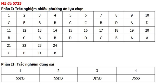 Đề thi, đáp án môn Công nghệ tốt nghiệp THPT 2026 tất cả mã đề - 8