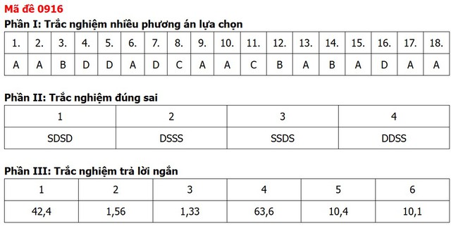 Đề thi, đáp án môn Địa lý tốt nghiệp THPT 2026 tất cả 48 mã đề - 20