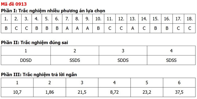 Đề thi, đáp án môn Địa lý tốt nghiệp THPT 2026 tất cả 48 mã đề - 17