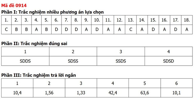 Đề thi, đáp án môn Địa lý tốt nghiệp THPT 2026 tất cả 48 mã đề - 18
