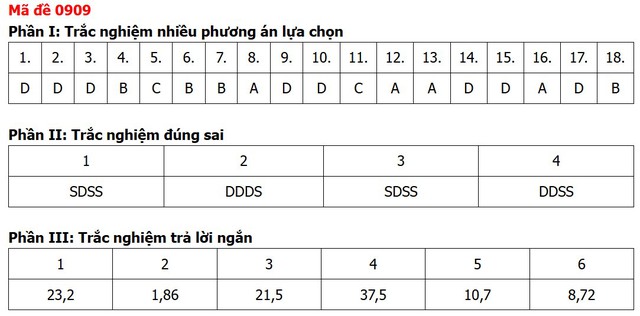 Đề thi, đáp án môn Địa lý tốt nghiệp THPT 2026 tất cả 48 mã đề - 13