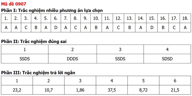 Đề thi, đáp án môn Địa lý tốt nghiệp THPT 2026 tất cả 48 mã đề - 11